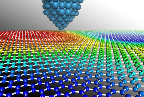 2021科技发展大预测,太空 量子 人工智能 物联网 5g 生物
