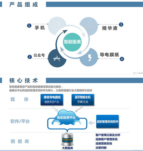 汉方加工贴牌 图 5g智能面膜厂家 汕头智能面膜厂家