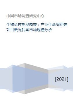 生物科技制品图表 产业生命周期表项目概况我国市场规模分析