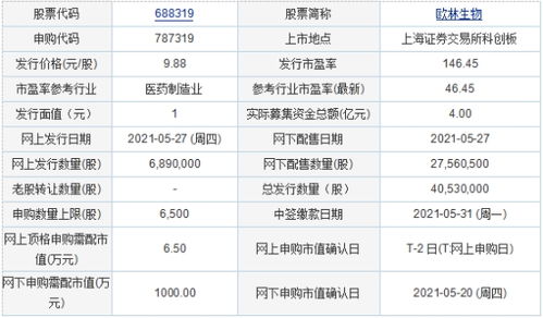 今日申购 呈和科技 欧林生物 迈拓股份