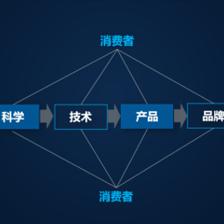 盘后回顾 | 多支生物科技股走高 华熙生物等公司涨幅逾11%