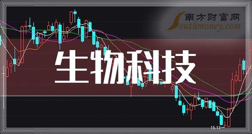 2024年生物科技龙头上市公司盘点